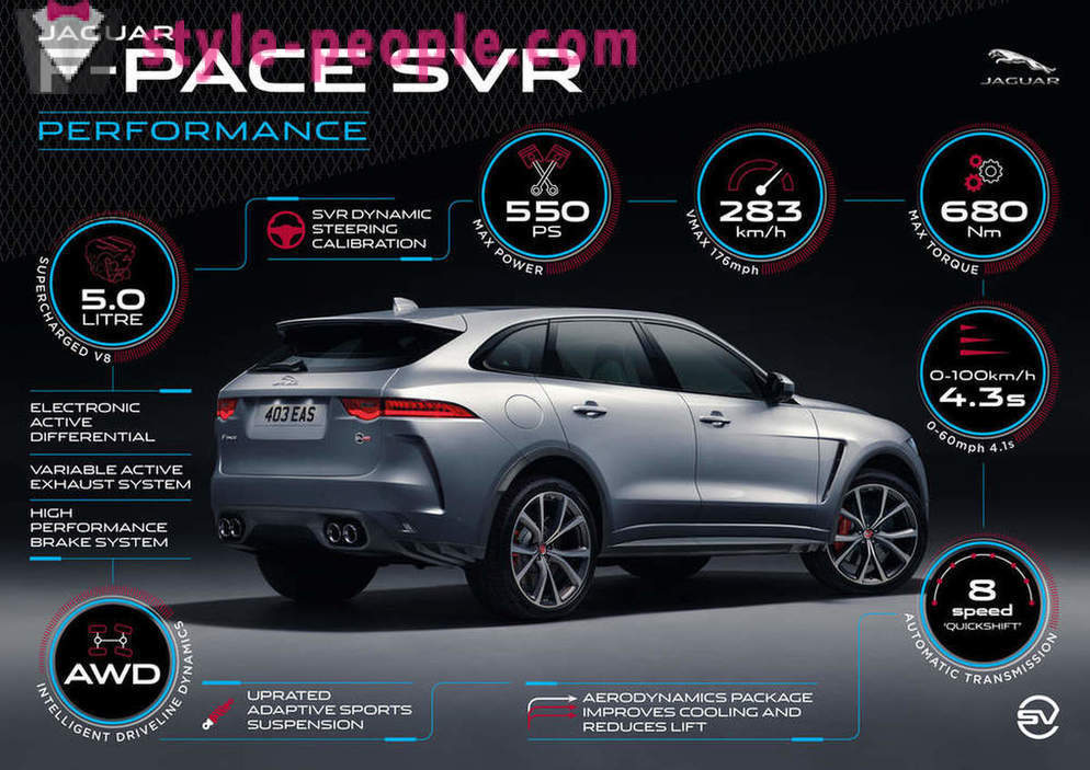 Nya fem fakta om kraftfulla Jaguar F-Pace SVR