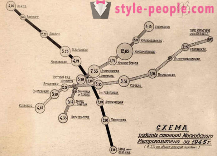 Moskvas tunnelbana, som har blivit hem för många under kriget