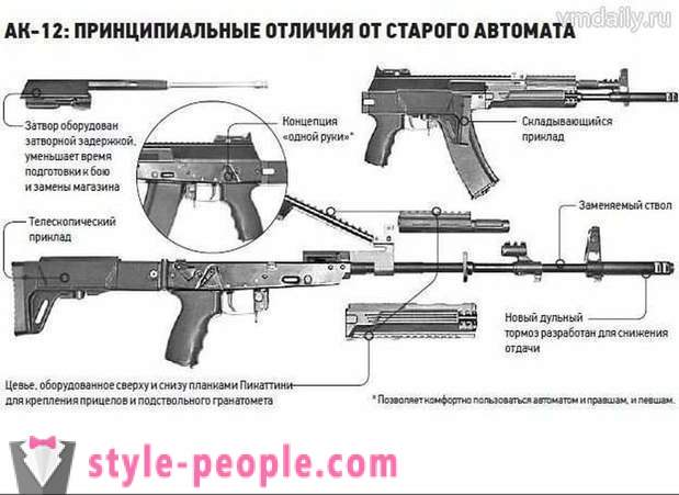 Nytt för den nya ryska AK