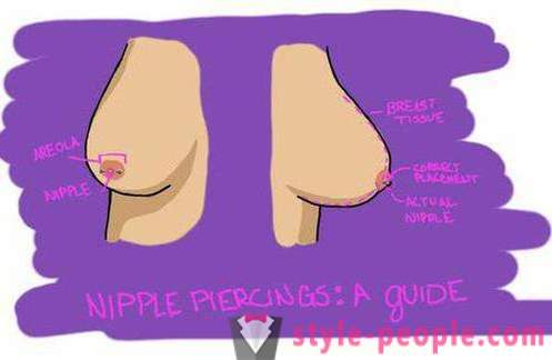 Punktering Nipple flickor: vård recensioner. nippel piercing