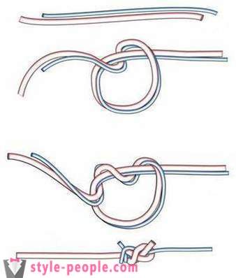 Hur man knyter en krok på linjen? Effektiva sätt och undervisning