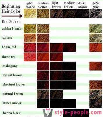 Hur man väljer en ny hårfärg för dig själv?